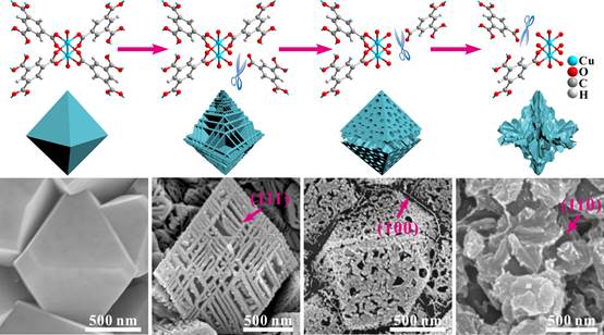 金属有机骨架材料(MOFs)是一类新