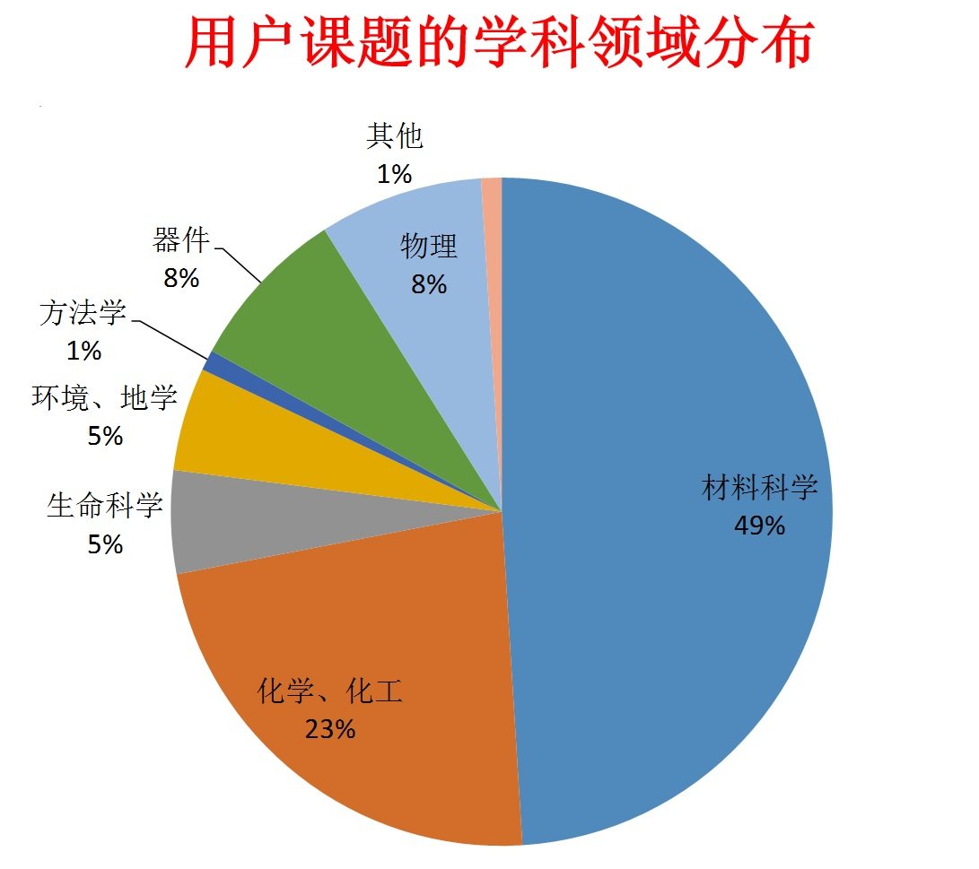 可结合站内栏目与相关篇目交叉阅读