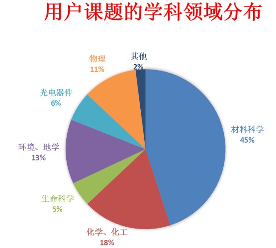 若需了解「一起聊app官网官方网站」