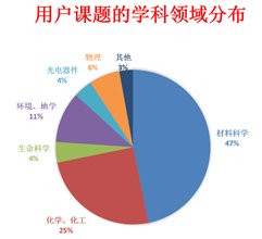 yumj@ihep.ac.cn 继续