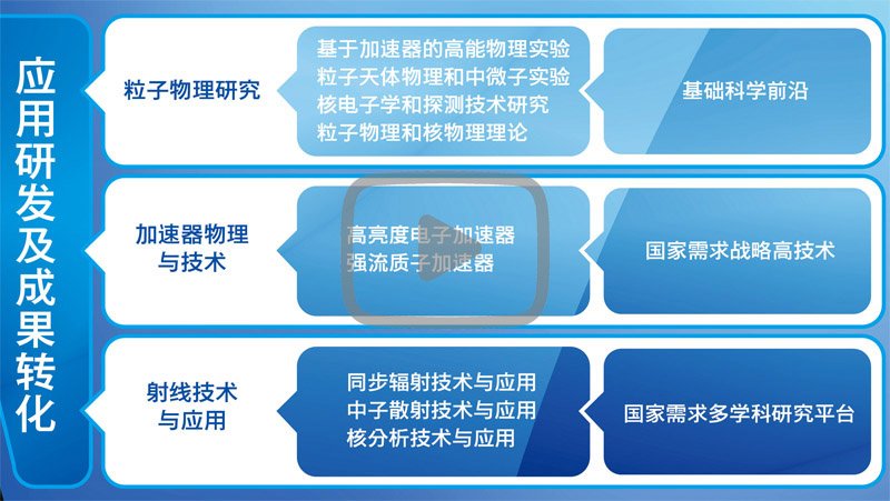 继续浏览